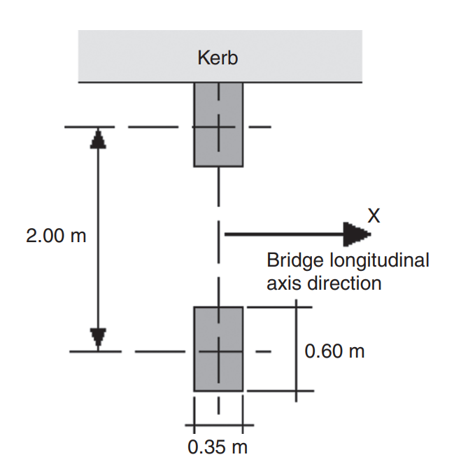 The Concept Of Moving Loads Based On Eurocode 竭